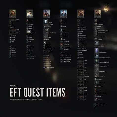 Quest items needed 